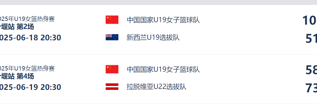 开云官方app入口-瑞士女篮队取得连胜，力压东欧劲旅