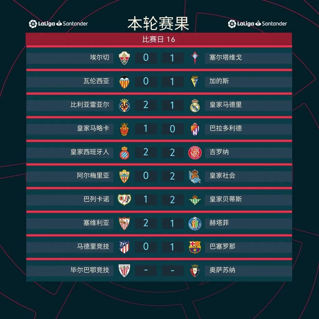 开云体育平台APP-包含赫塔菲客场小胜，稳固积分榜的词条