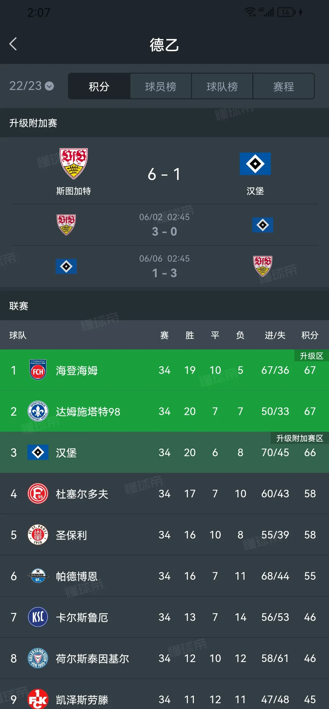 开云体育入口-汉堡队整体实力有待提升，考验主帅调度能力的简单介绍